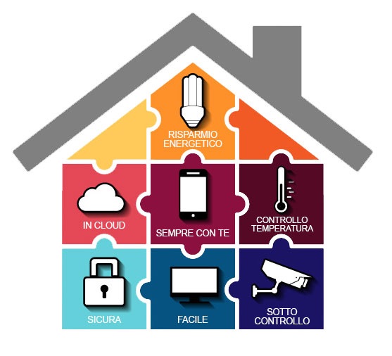 La domotica (Building Automation) nelle case quali vantaggi può portare?